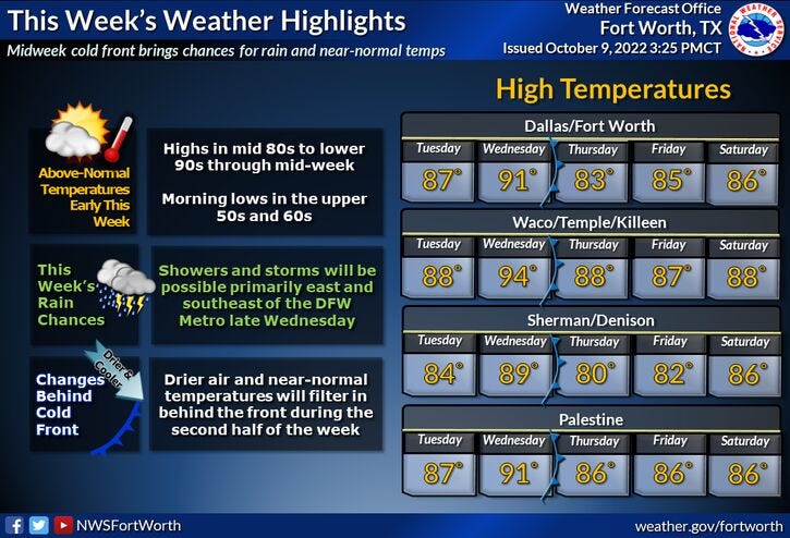 National Weather Service - Fort Worth