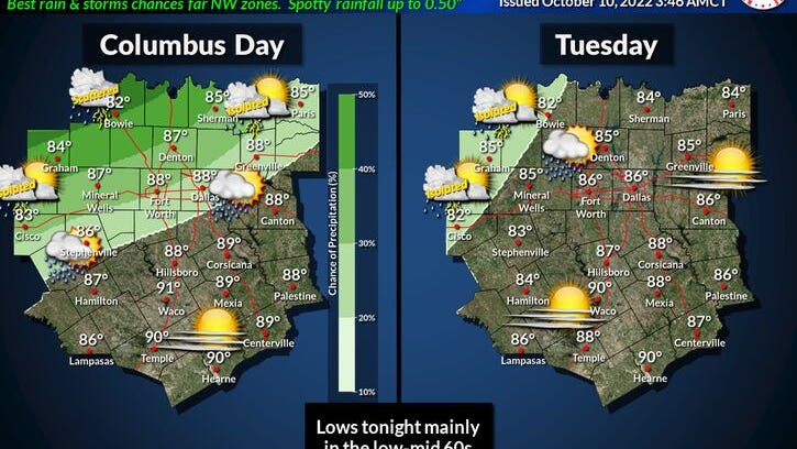 Above-normal temperatures to start the week