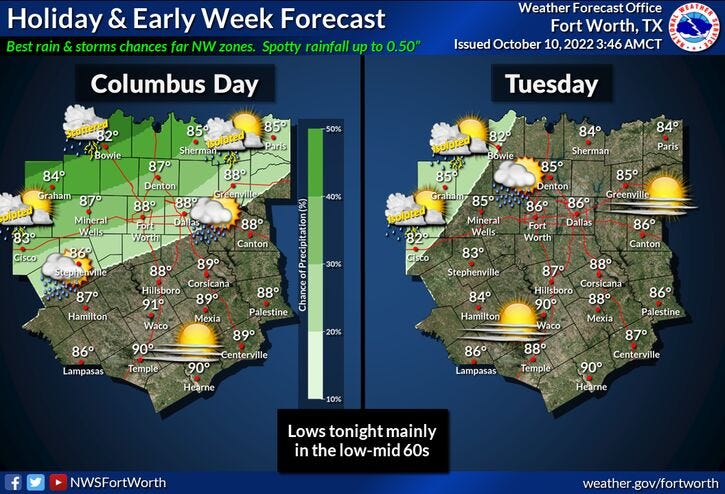 National Weather Service - Fort Worth