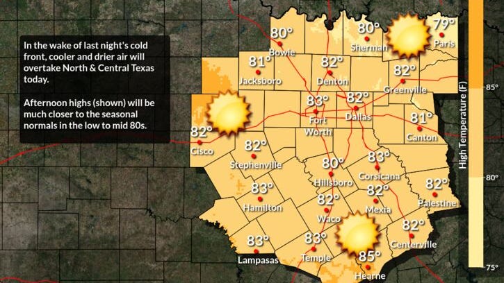 A dry day today with low humidity, scattered showers and storms return tomorrow