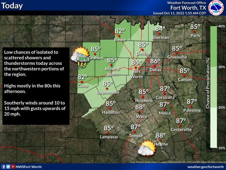 National Weather Service - Fort Worth