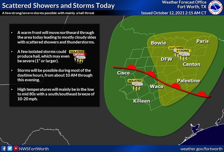 Mostly cloudy and mild today, scattered showers possible for North Texas