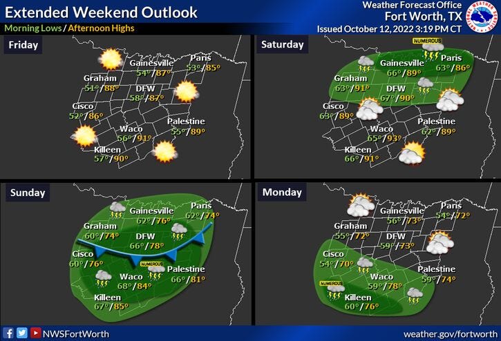 Weekend WX