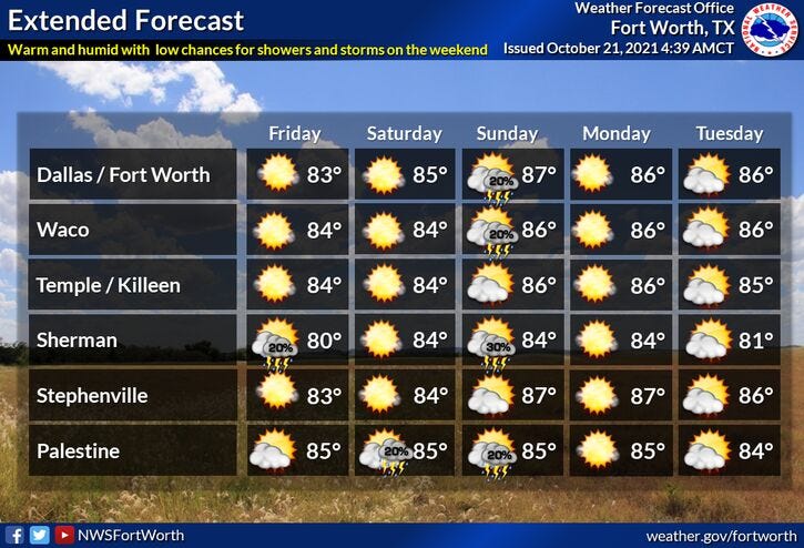 Above average temperatures through early next week