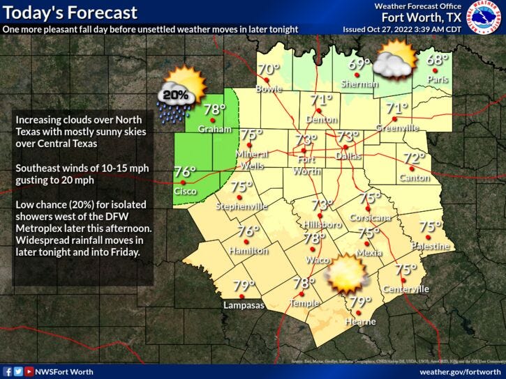 Thursday wx