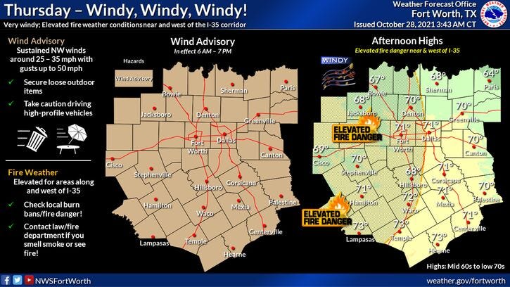 Wind Advisory today for North Texas, below average temperatures