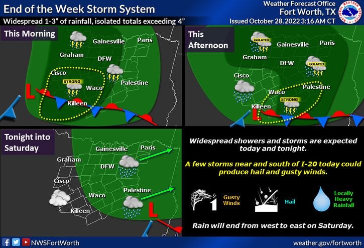 North Texas storm system