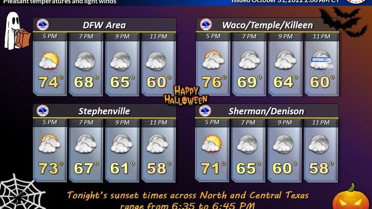 Perfect Halloween weather for DFW, a mild week ahead