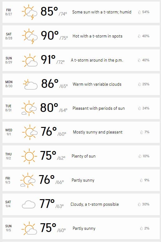 10 day forecast for Detroit