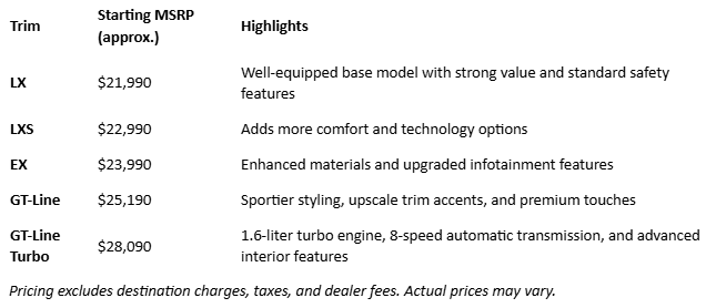 2025 Kia K4 Buyer’s Guide