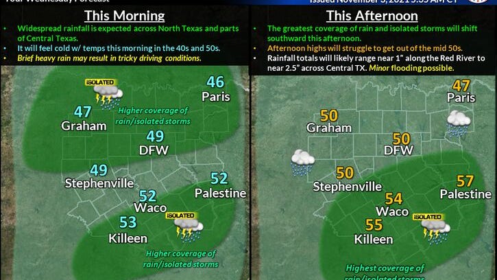 Cold and rainy today across North Texas, clouds exit tomorrow