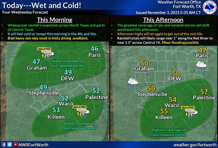Cold and rainy today, heaviest south of I-20.