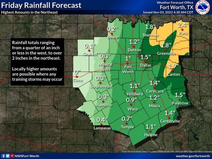 Friday Rain