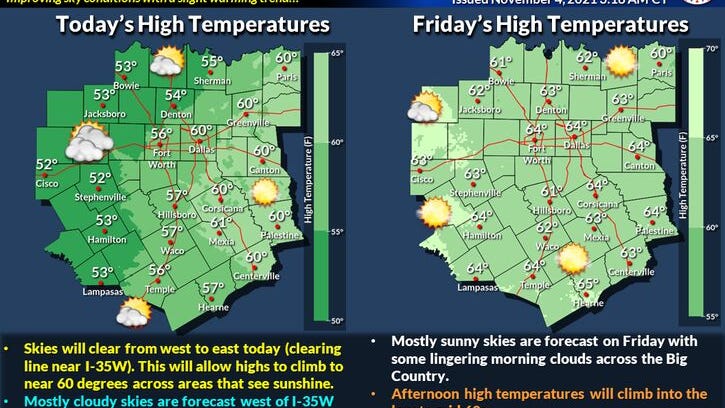 Clouds clearing but still cool today, Frost Advisory tonight for areas of North Texas