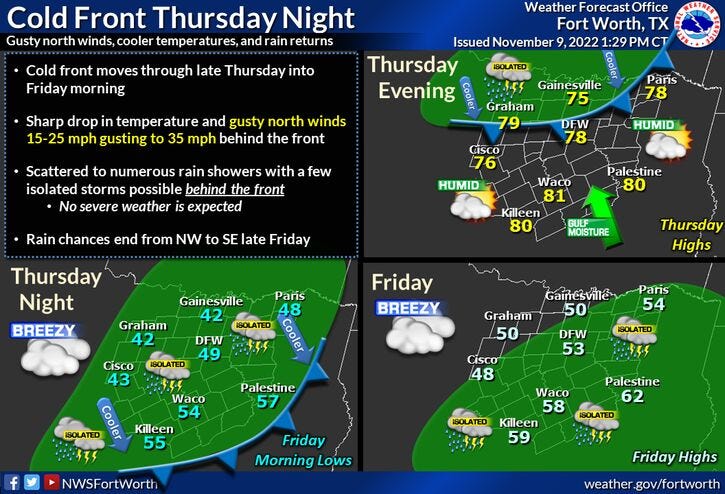 cold front