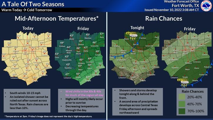 Breezy and warm day for DFW, strong cold front arrives after midnight