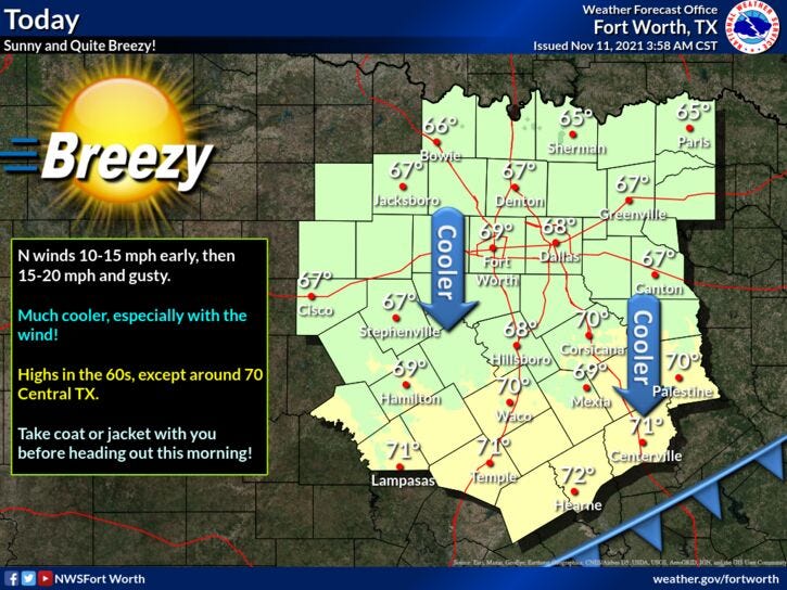 North Texas sees cooler and drier air today through the weekend