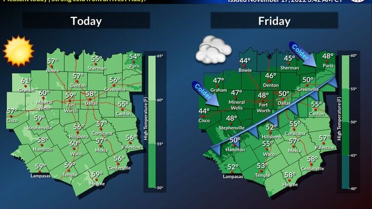 A brief warm up today, but another cold front  drops temperatures Friday