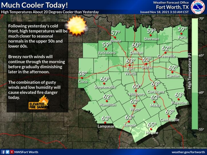 Below average temperatures today and tomorrow.