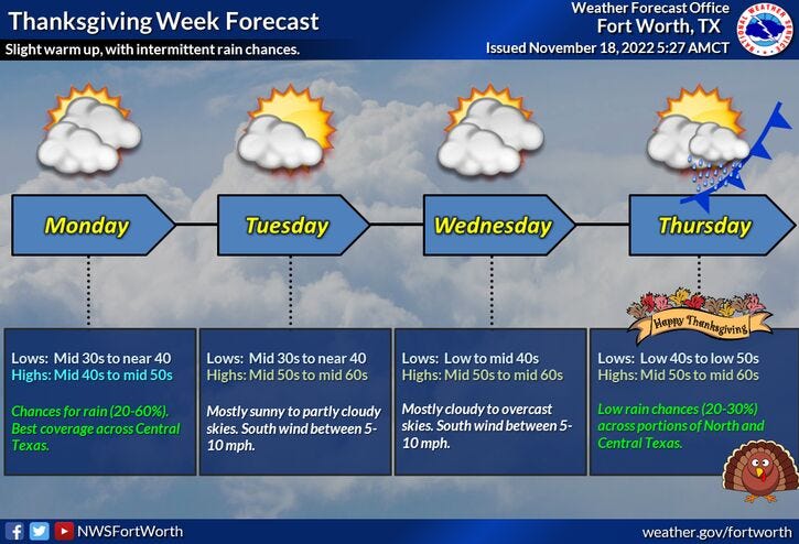 Extended Weather Forecast