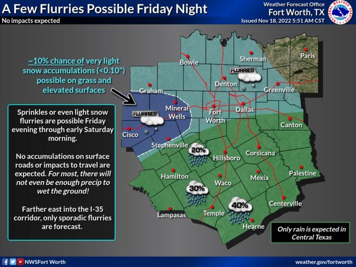 Possible snow
