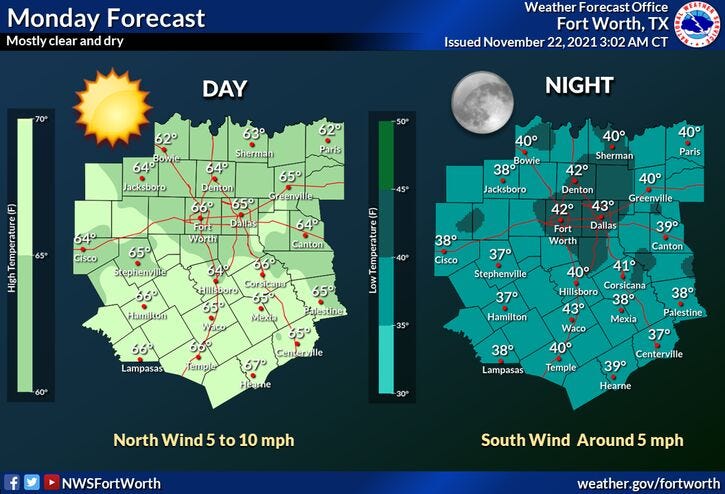 TODAY'S FORECAST
