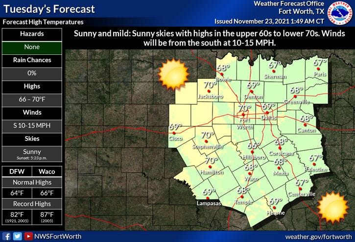 Weather Forecast for Tuesday