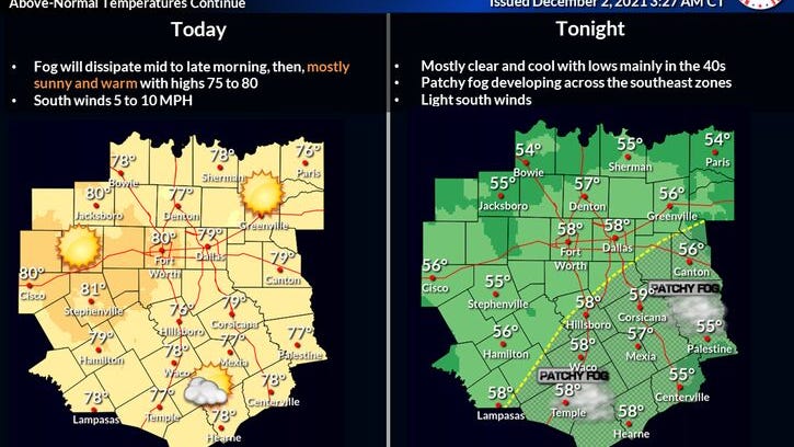 More above average temps through Sunday, scattered storms possible this weekend