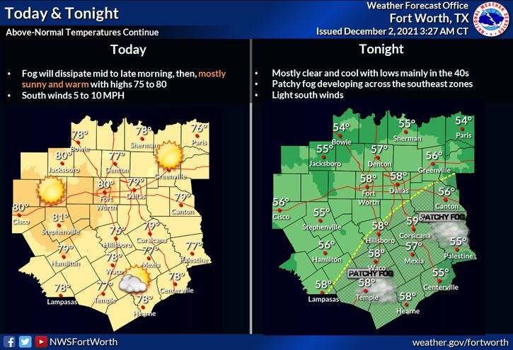 Weather - thursday Dec 2
