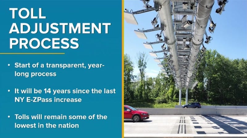 NYS Thruway Toll Adjustment Process 2024