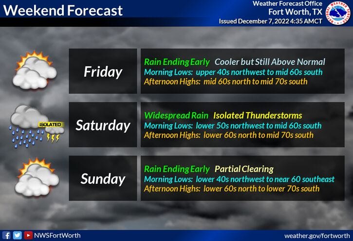 National Weather Service - Fort Worth