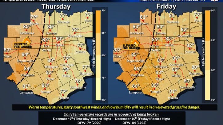 Record December warmth today and tomorrow for North Texas