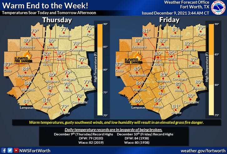Record December warmth today and tomorrow for North Texas
