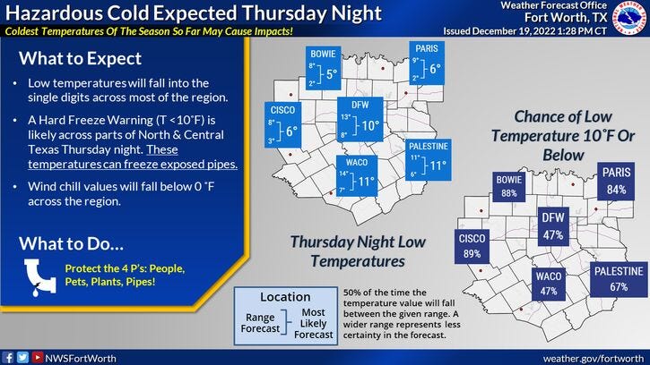 National Weather Service - Fort Worth