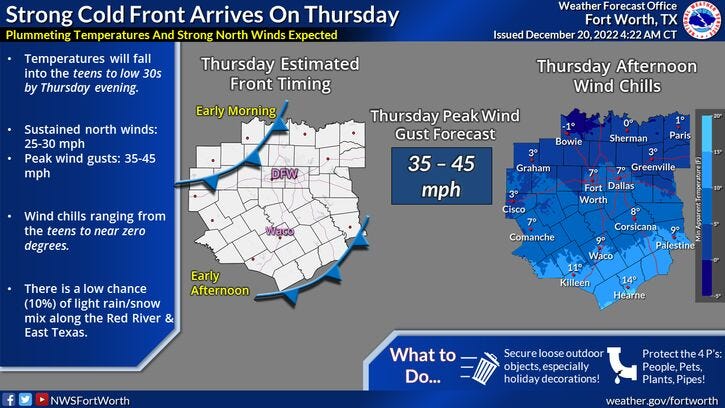 National Weather Service - Fort Worth