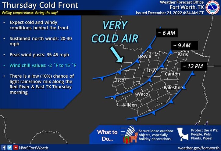 National Weather Service - Fort Worth