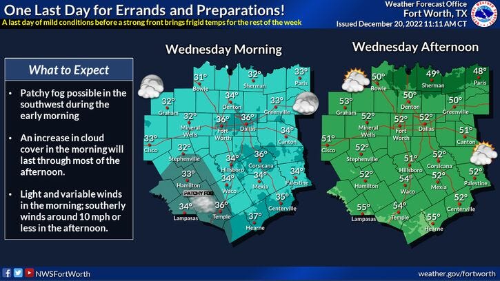 Last day of mild conditions before frigid temps hit North Texas