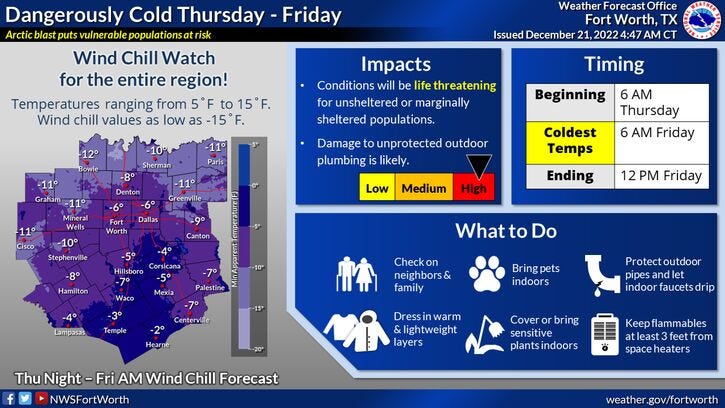 National Weather Service - Fort Worth