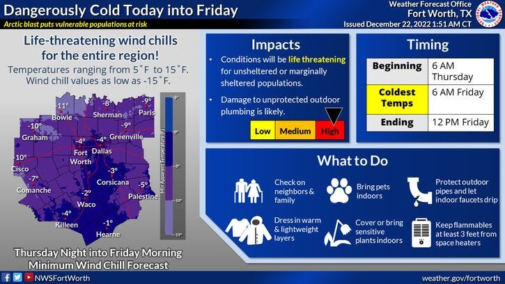 National Weather Service - Fort Worth