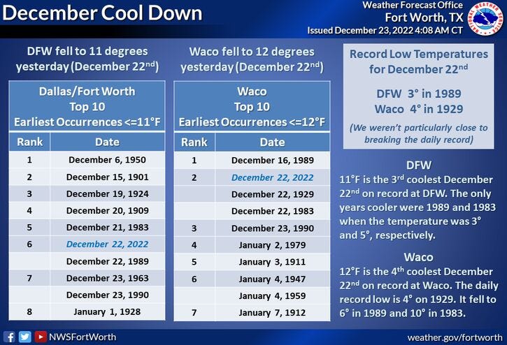 National Weather Service - Fort Worth