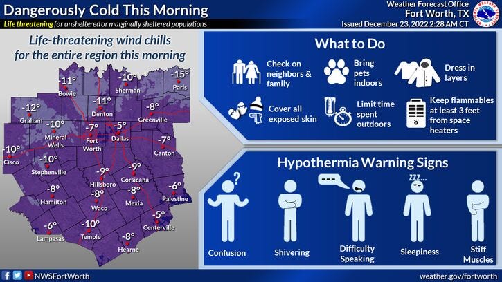 National Weather Service - Fort Worth