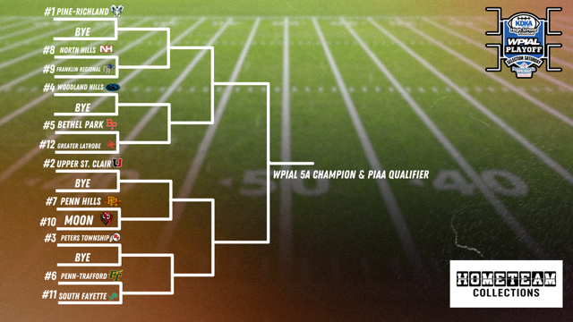 WPIAL 2024 High School Football Playoffs
