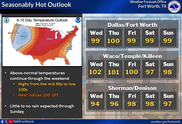 Forecast for North Texas