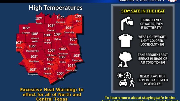 High grass fire danger and near record-breaking heat for DFW over the next several days