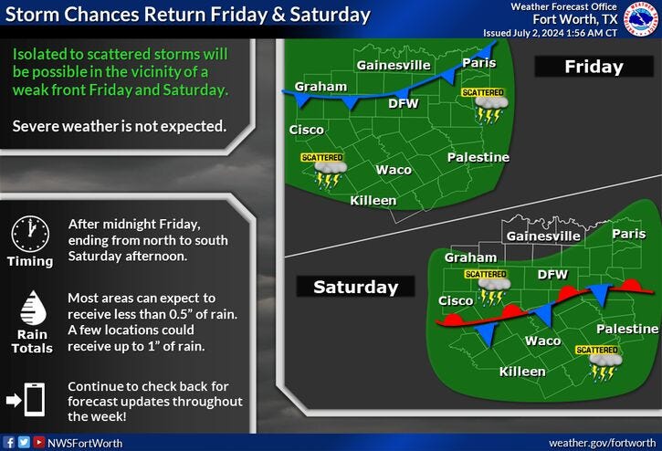 Rain chances for North Texas on Friday and Saturday, July 5-6, 2024.