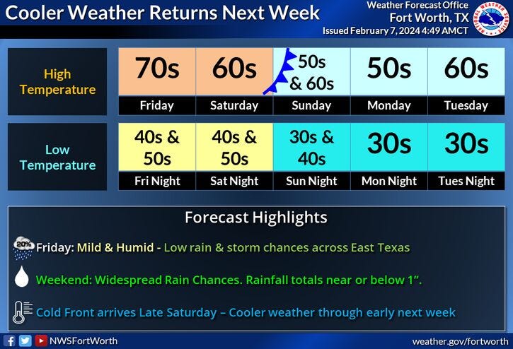 Next week