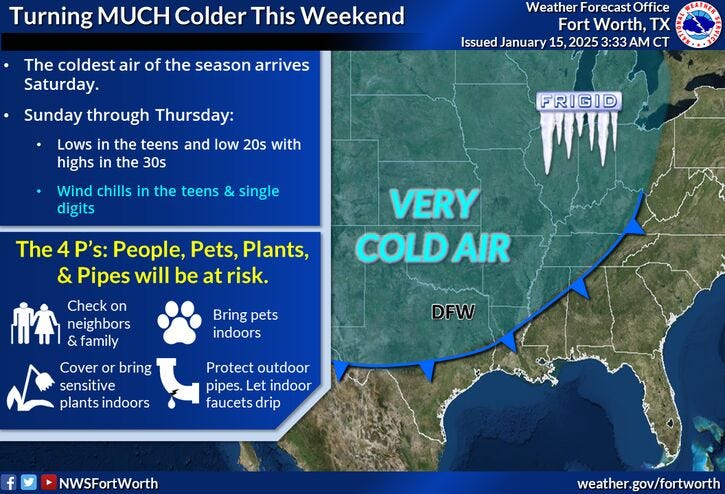 Cold air arrives Saturday in North Texas.