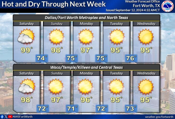 Weekend and next week forecast