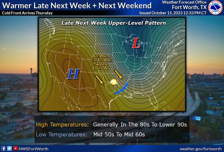 Late week