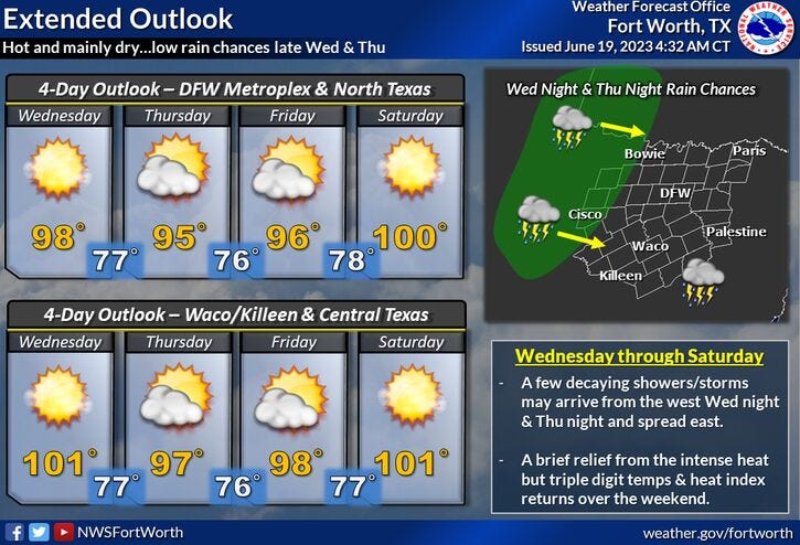 Four-day forecast for North and Central Texas